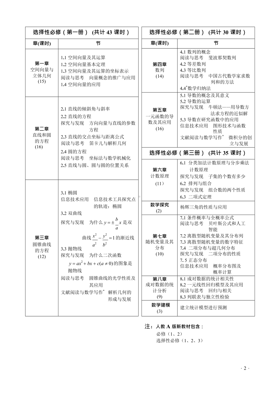 高中数学新教材人教A版全部知识详解归纳(DOC 36页).docx_第2页