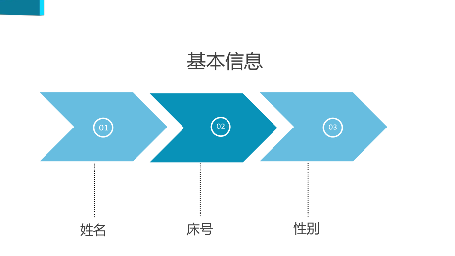 护理查房流程介绍模板课件.pptx_第3页