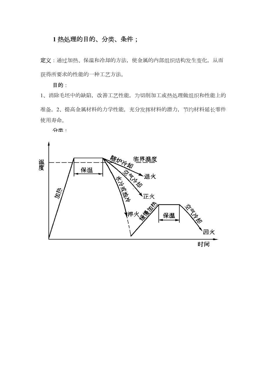 金属热处理知识点要点(DOC 26页).doc_第1页