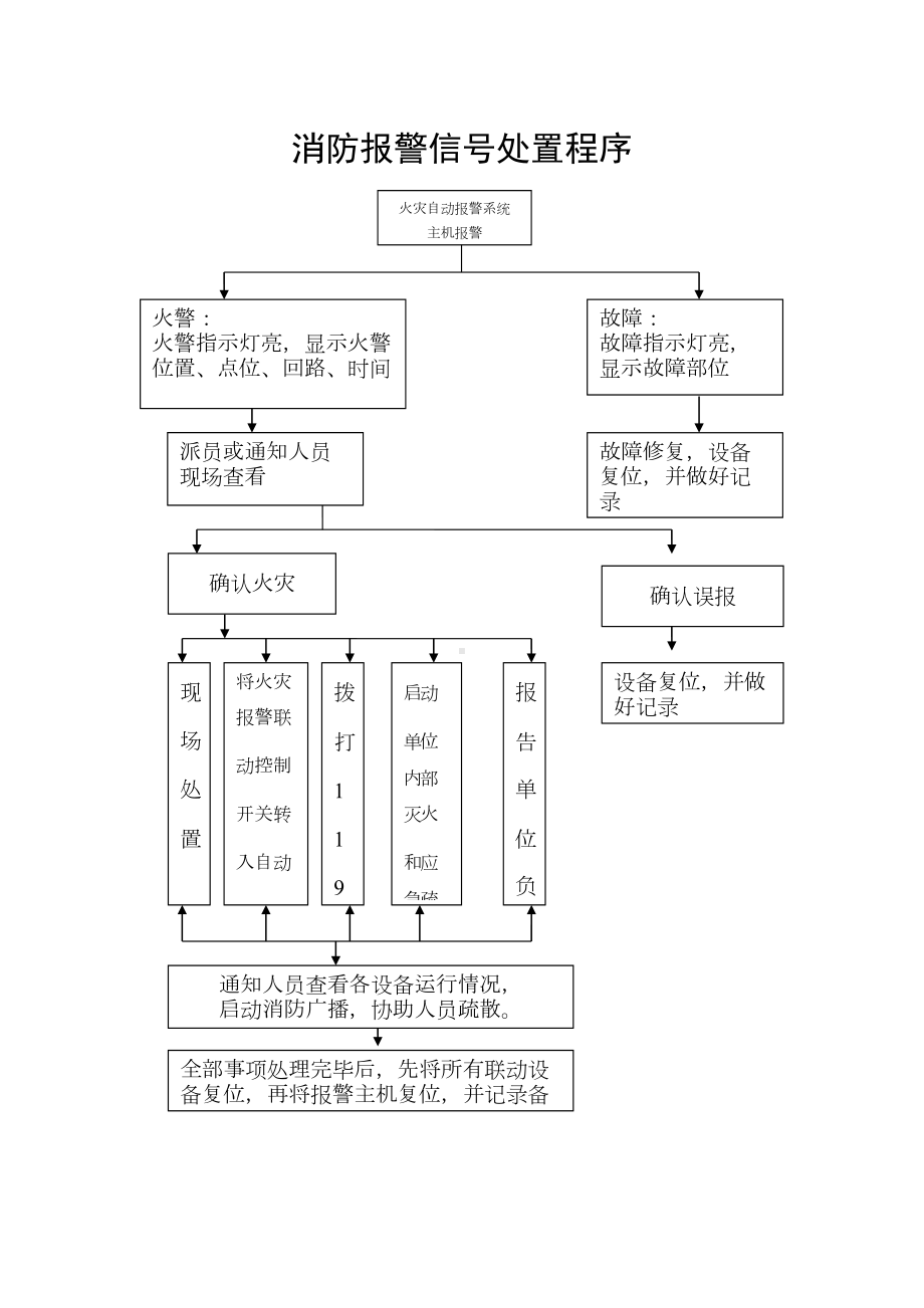 消防控制室8个制度上墙(DOC 29页).doc_第3页