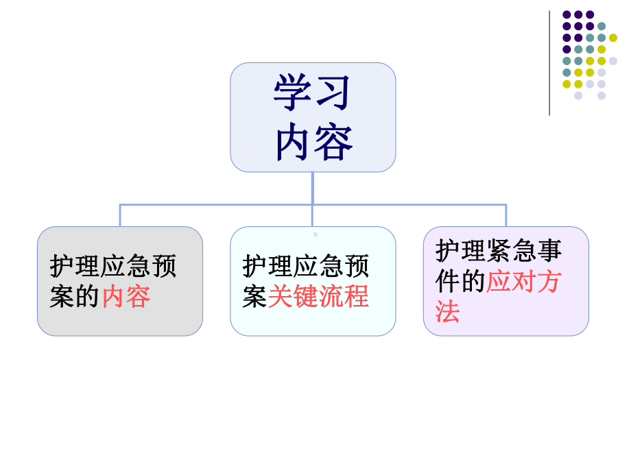 护理应急预案临床应用-课件.ppt_第2页