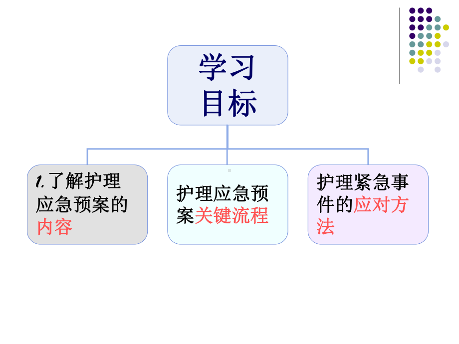 护理应急预案临床应用-课件.ppt_第3页