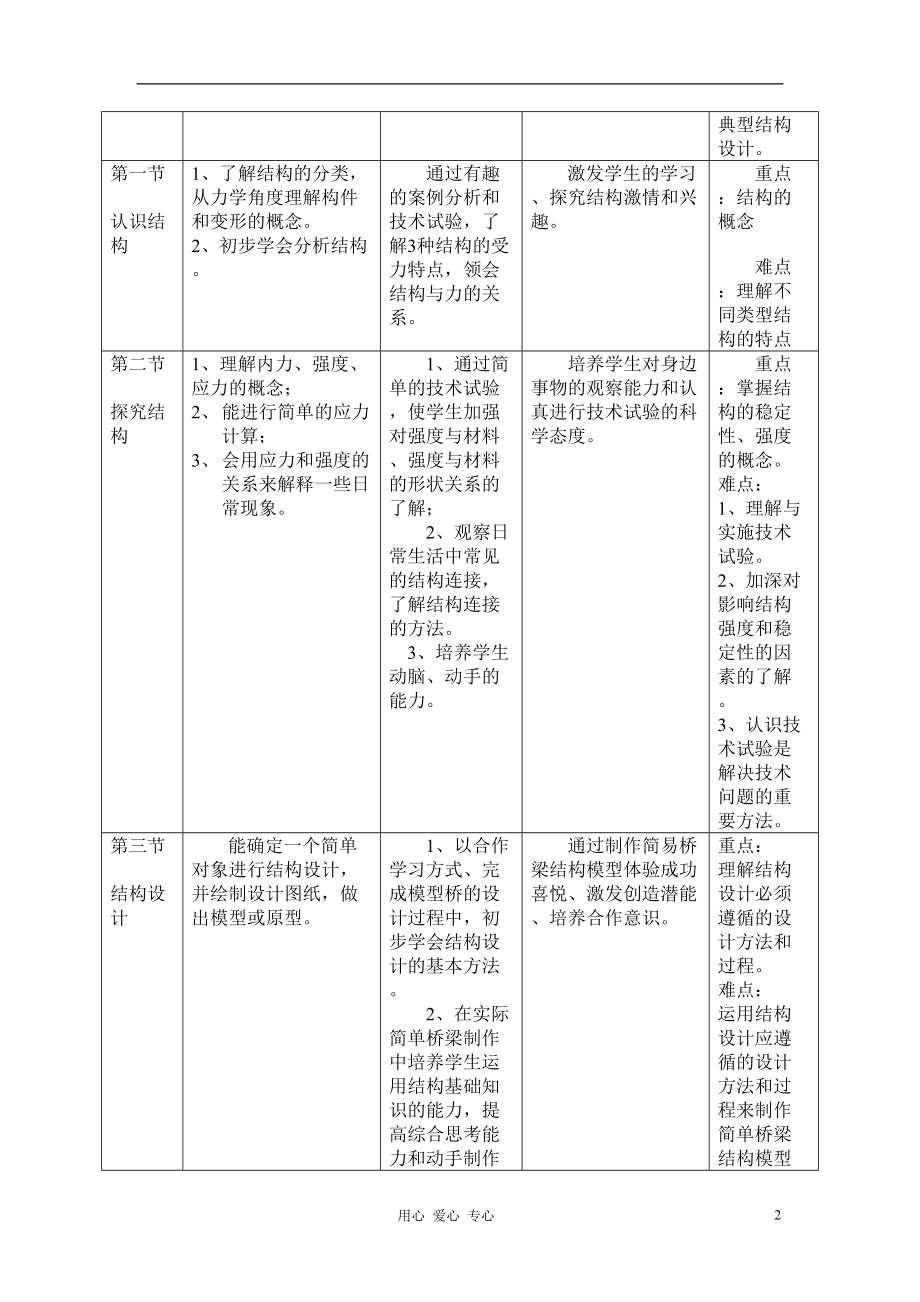 高中通用技术《-技术与设计2》教材分析与同步练习题-苏教版(DOC 34页).doc_第2页