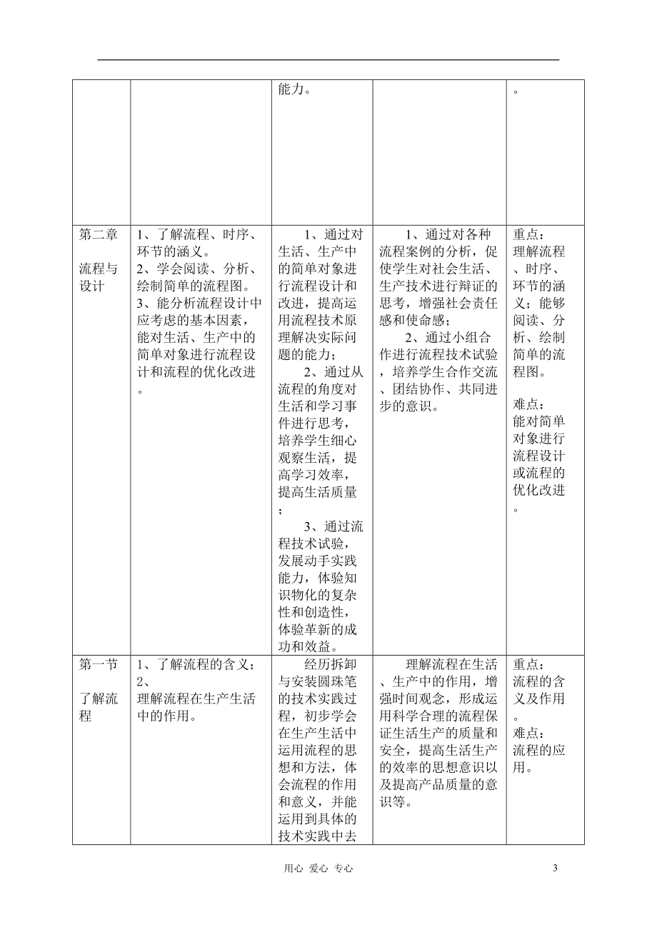 高中通用技术《-技术与设计2》教材分析与同步练习题-苏教版(DOC 34页).doc_第3页