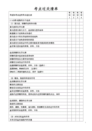 高考生物考点细目表DOC(DOC 17页).doc