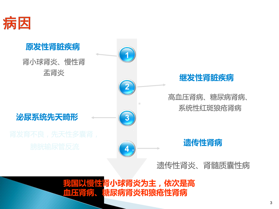 慢性肾衰的护理医学课件.ppt_第3页