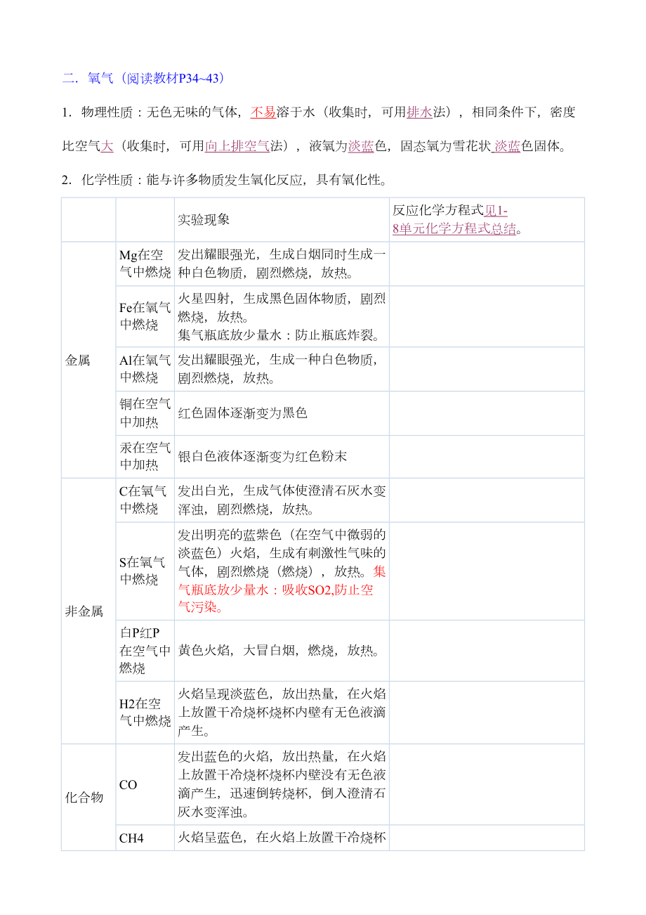 身边的化学物质知识点总结-(DOC 11页).doc_第3页