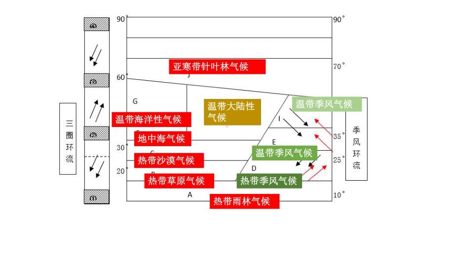 大气环流对气候的影响课件.ppt_第2页