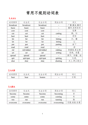 高考英语常用不规则动词变化表(DOC 7页).doc