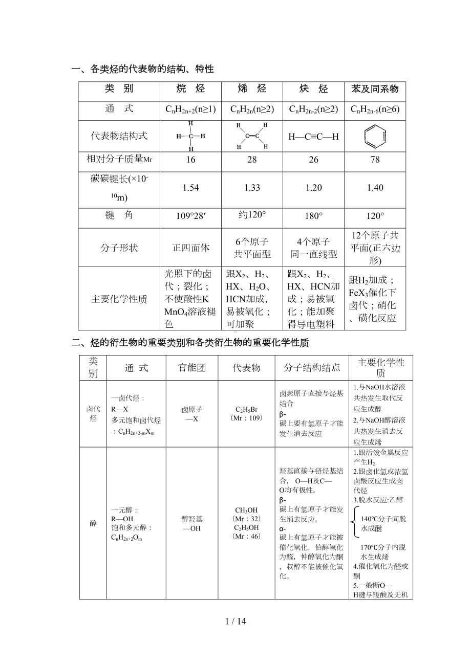 高中化学选修5有机化学知识点全面归纳整理(DOC 12页).doc_第1页