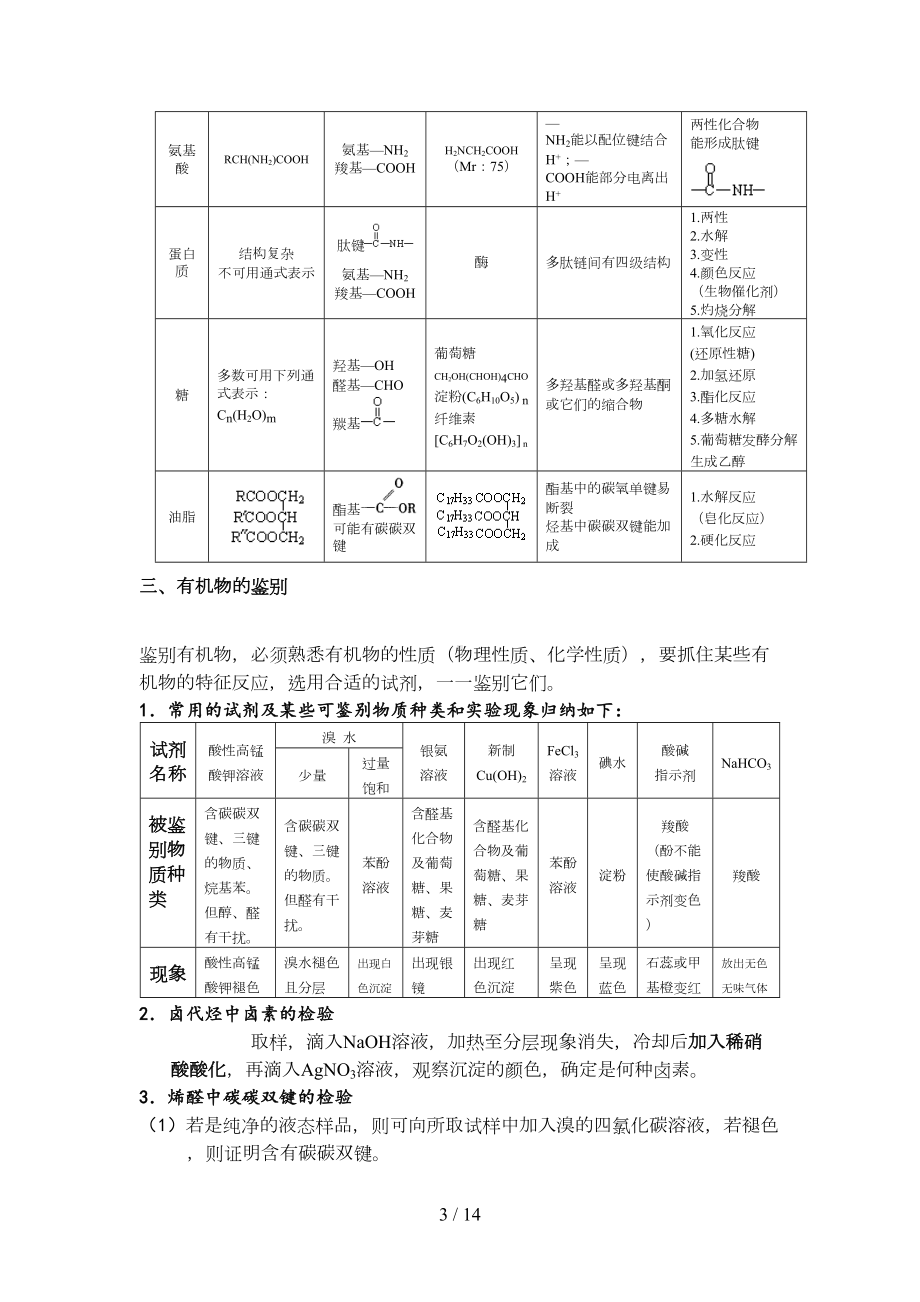 高中化学选修5有机化学知识点全面归纳整理(DOC 12页).doc_第3页