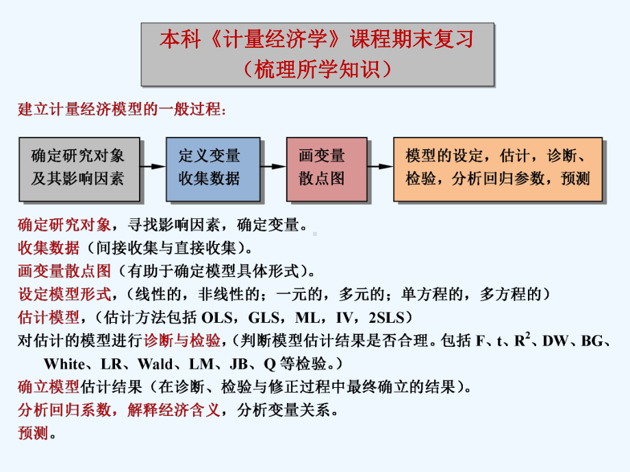 南开大学计量经济学期末复习重点课件.ppt_第3页