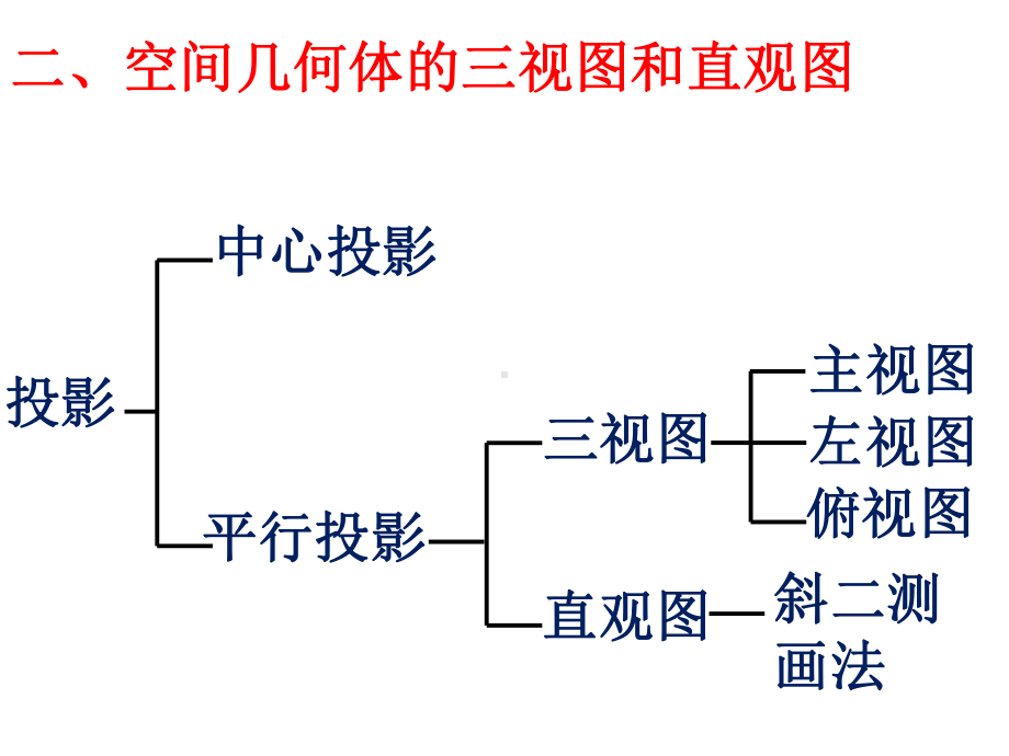 08必修二空间几何体复习课.ppt_第3页