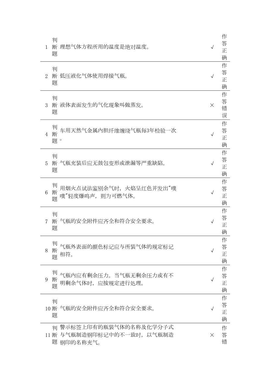 车用气瓶充装P5上机考试题-第4套(含答案)要点(DOC 12页).doc_第1页