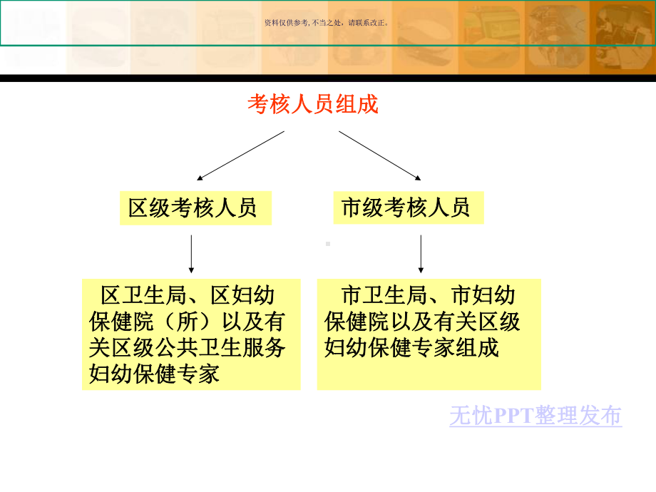 基层医疗卫生机构基本公共卫生服务项目考核手册课件.ppt_第3页