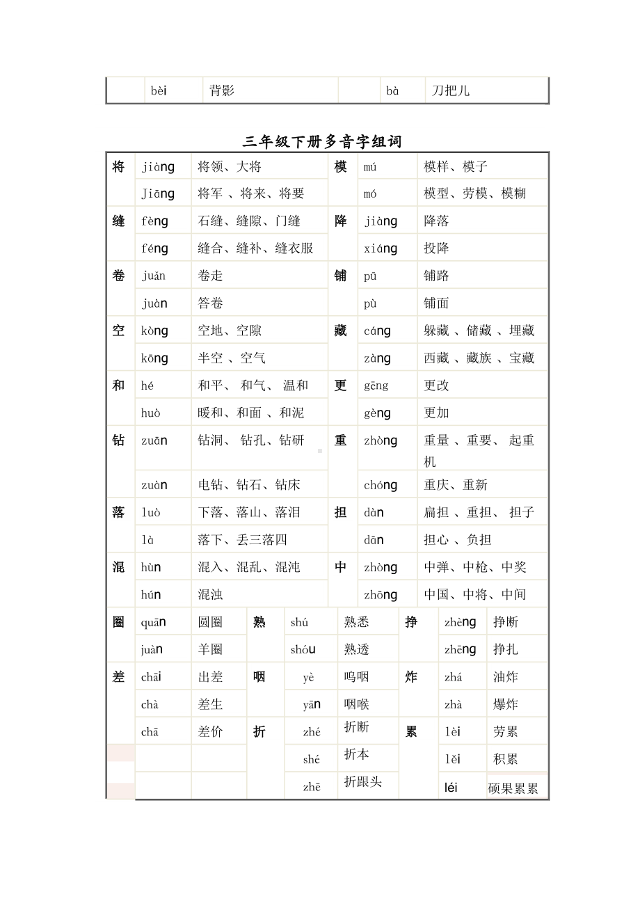 部编版三年级下册语文多音字组词汇总-(DOC 4页).docx_第2页