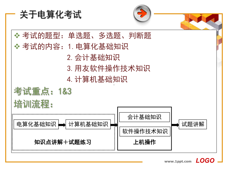 会计电算化.ppt_第3页