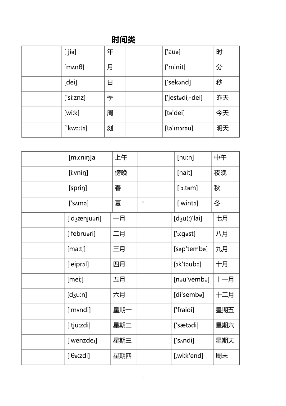 默写小升初英语单词分类汇总大全(最全)(DOC 12页).docx_第1页