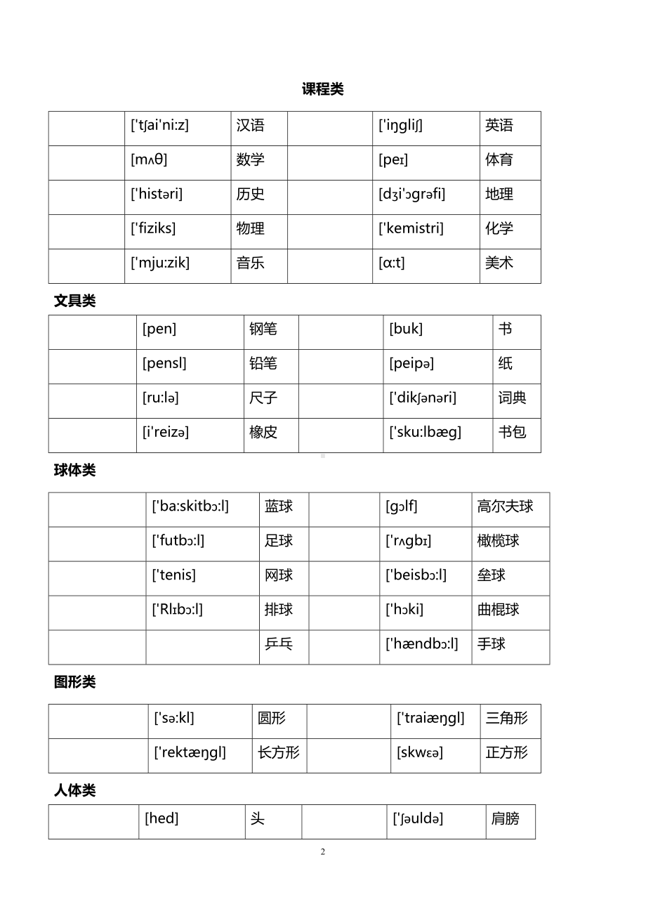 默写小升初英语单词分类汇总大全(最全)(DOC 12页).docx_第2页