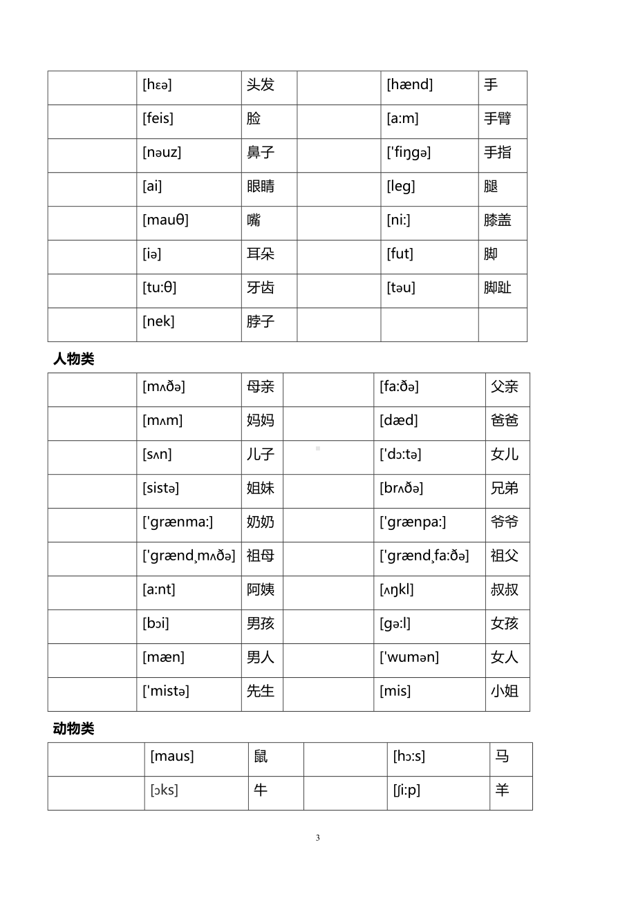 默写小升初英语单词分类汇总大全(最全)(DOC 12页).docx_第3页