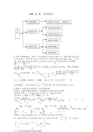 高中数学导数知识点归纳总结(DOC 8页).doc