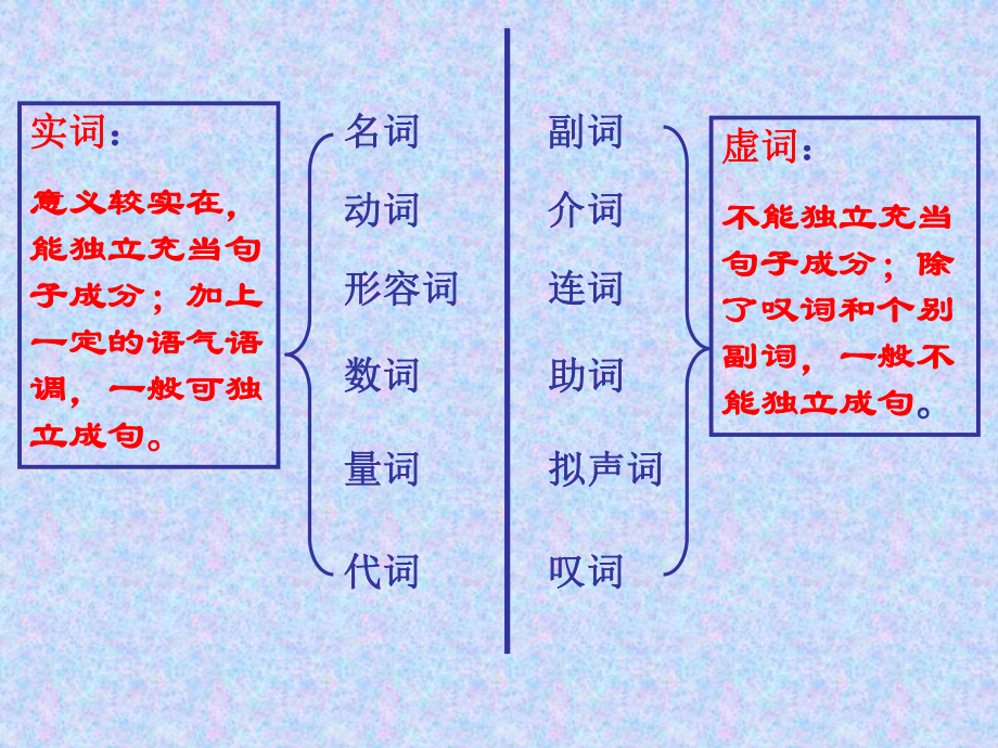 汉语实词练习课件.ppt_第2页