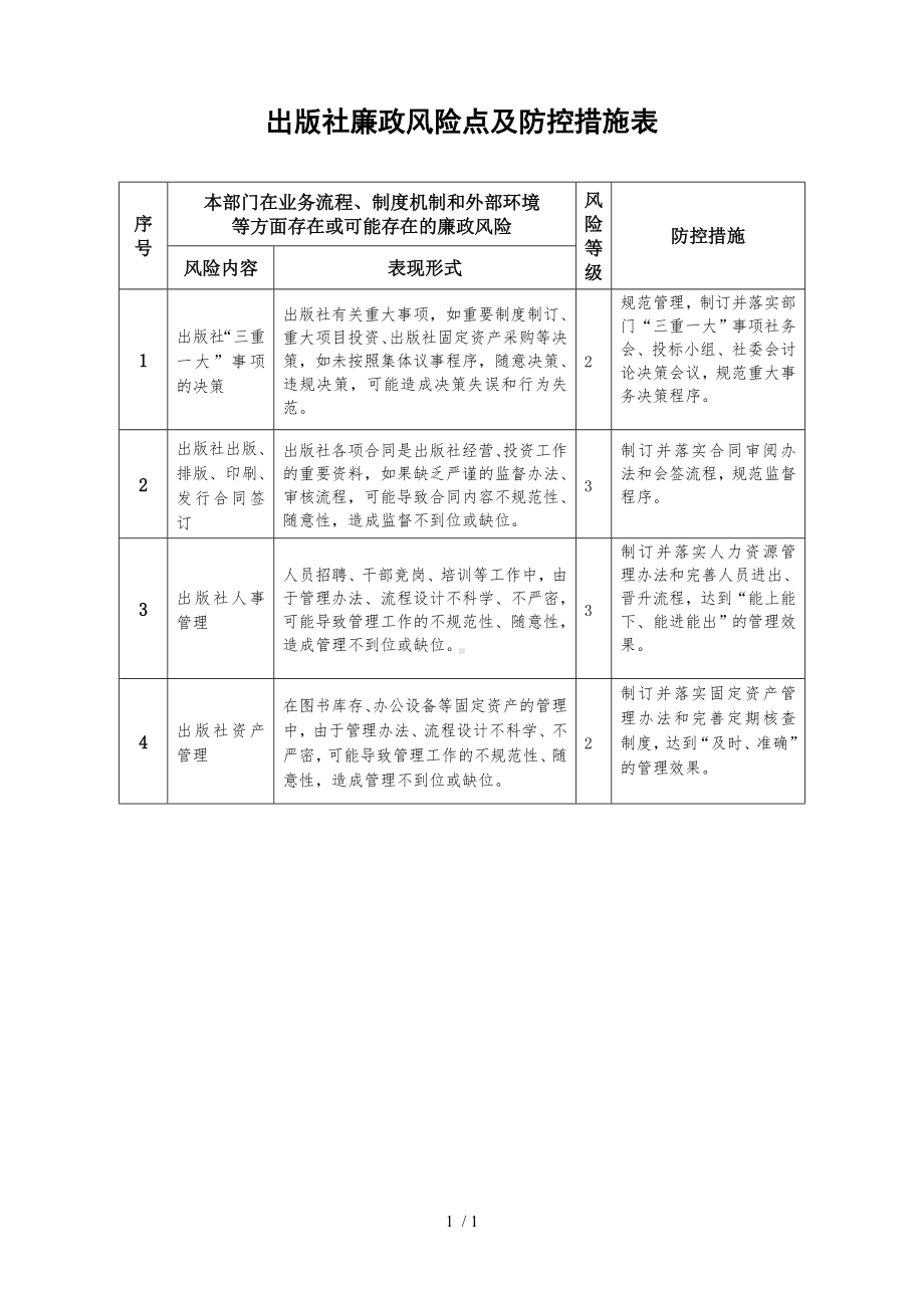 出版社廉政风险点及防控措施表参考模板范本.doc_第1页