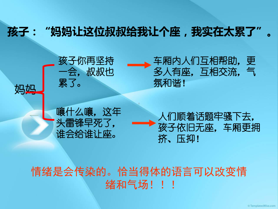 语言礼仪讲义课件.ppt_第3页