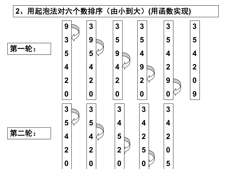 习题课(函数).ppt_第3页