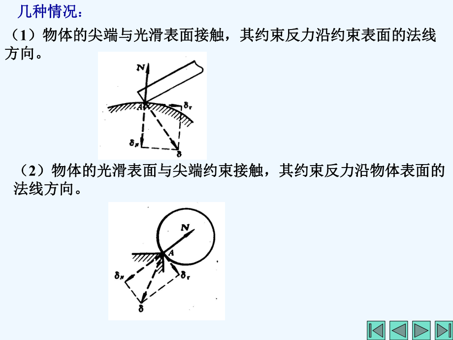 理论力学知识点总结课件.ppt_第2页