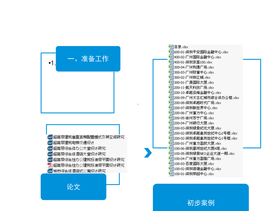 超高层建筑核心筒设计研究课件.pptx_第2页