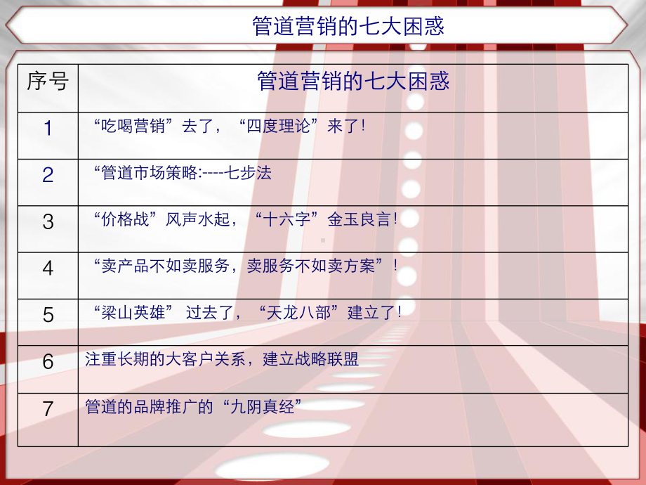 管道营销策略课件.ppt_第2页