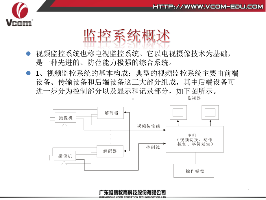 监控系统课件.ppt_第1页