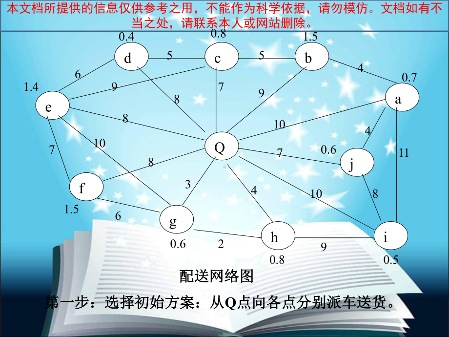 节约里程法练习答案专业知识讲座课件.ppt_第2页