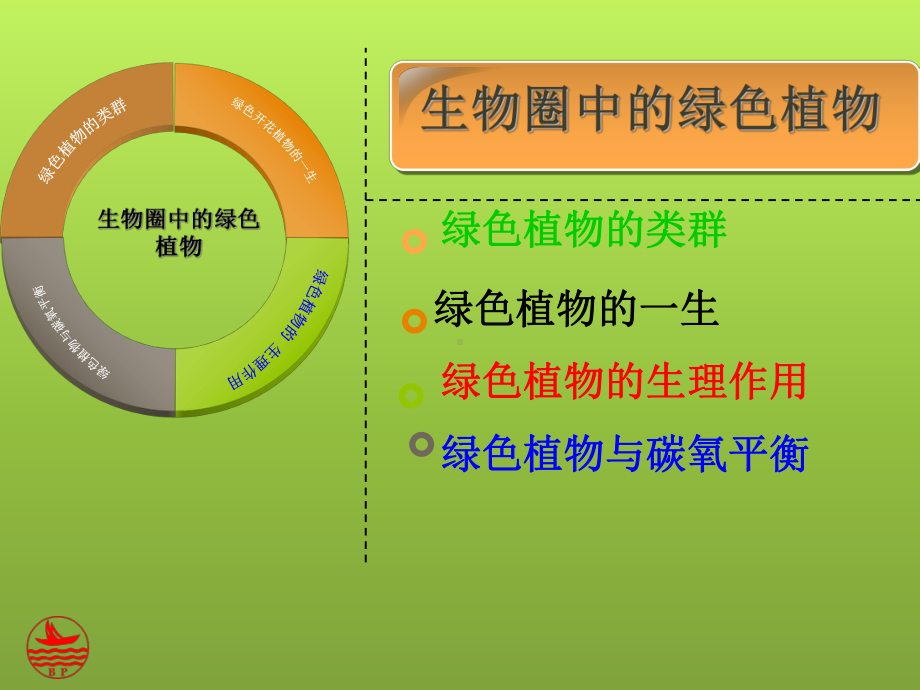 生物圈中的绿色植物--专题复习(定)课件.ppt_第2页