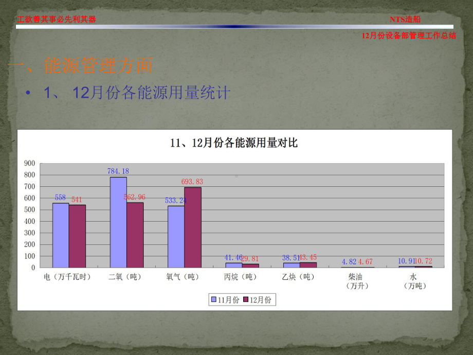 设备部管理工作总结课件.ppt_第1页