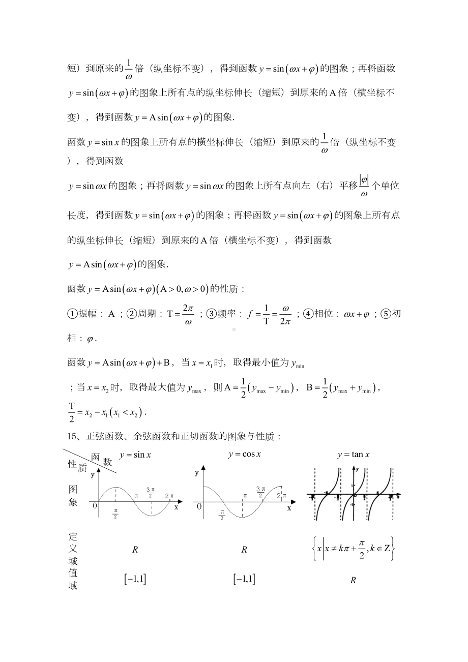 高一数学必修知识点总结(DOC 6页).doc_第3页