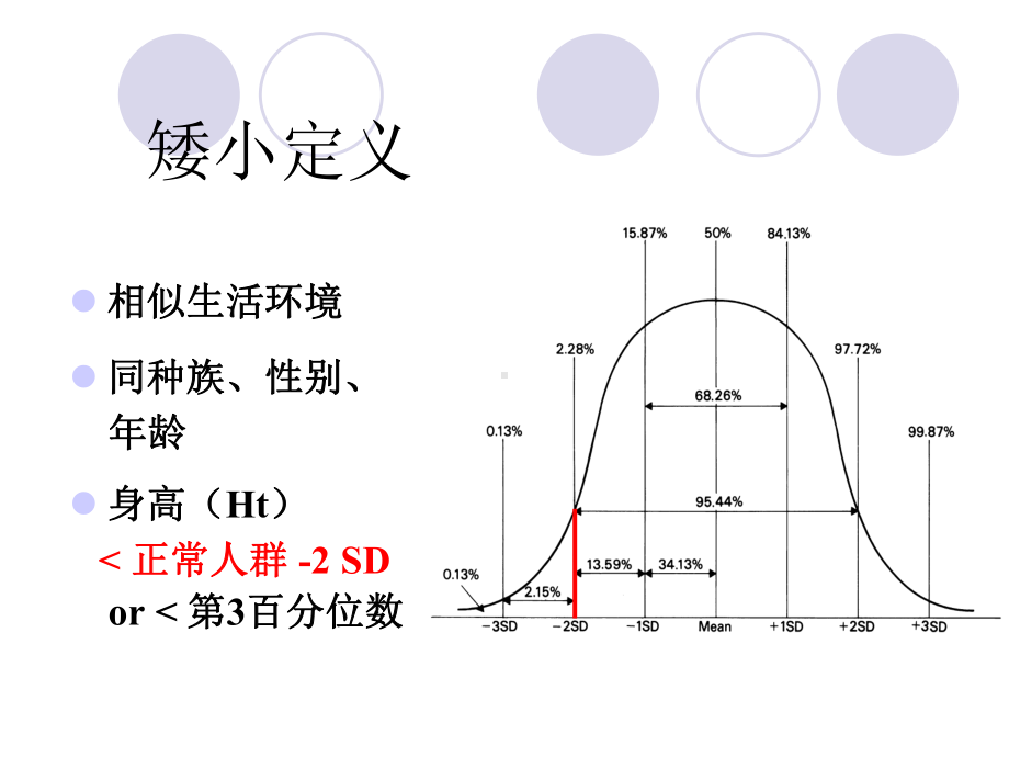 矮小指南解读课件.pptx_第3页