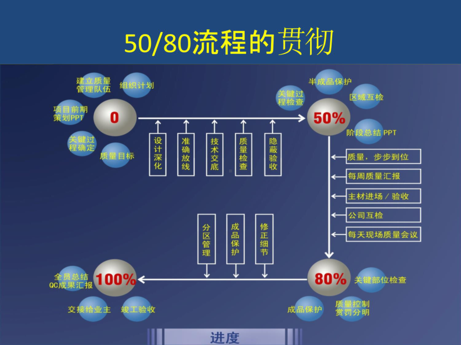 装修工艺及流程课件.ppt_第2页