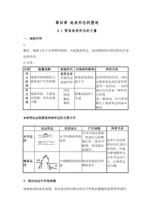 高三地表形态的塑造知识点(DOC 9页).docx