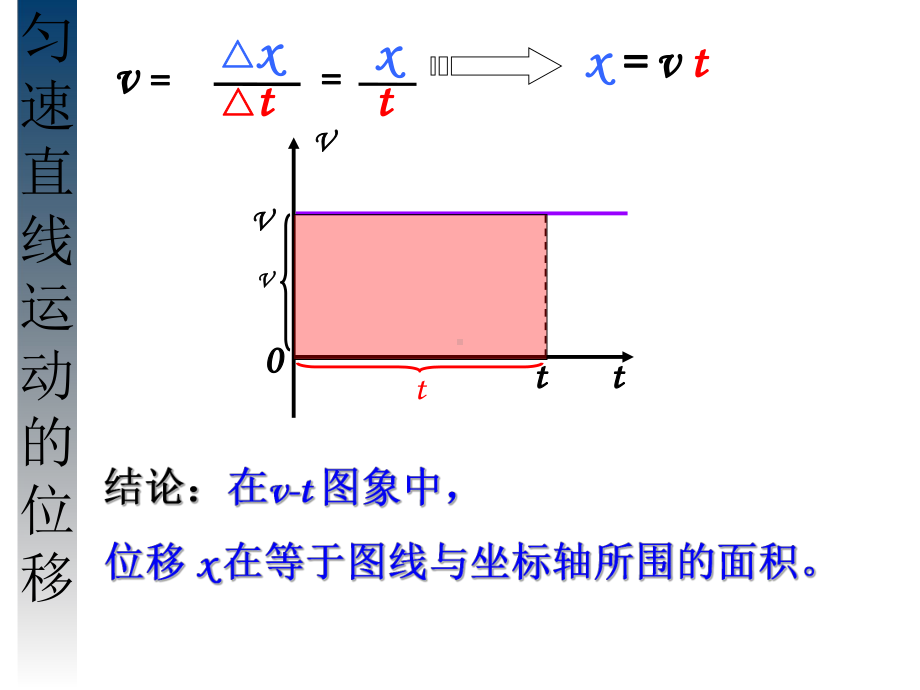 3 匀变速直线运动的位移与时间2.ppt_第2页