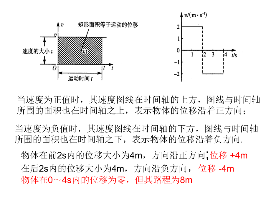 3 匀变速直线运动的位移与时间2.ppt_第3页