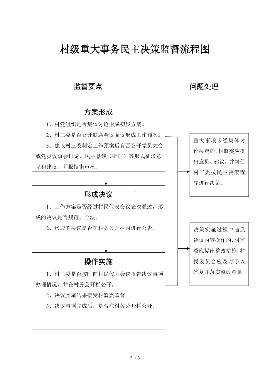 村级监督流程图目录参考模板范本.doc_第2页