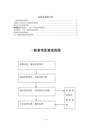 村级监督流程图目录参考模板范本.doc