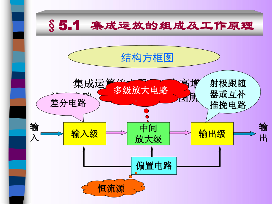 运算放大器的结构课件.ppt_第2页