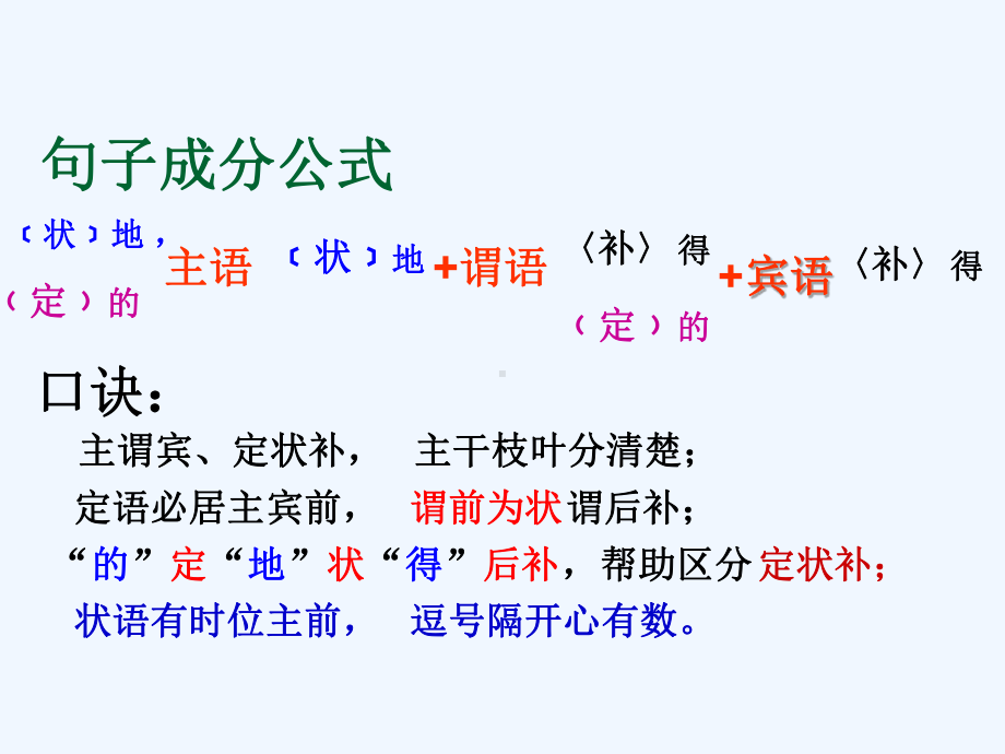 状语后置课件.ppt_第2页