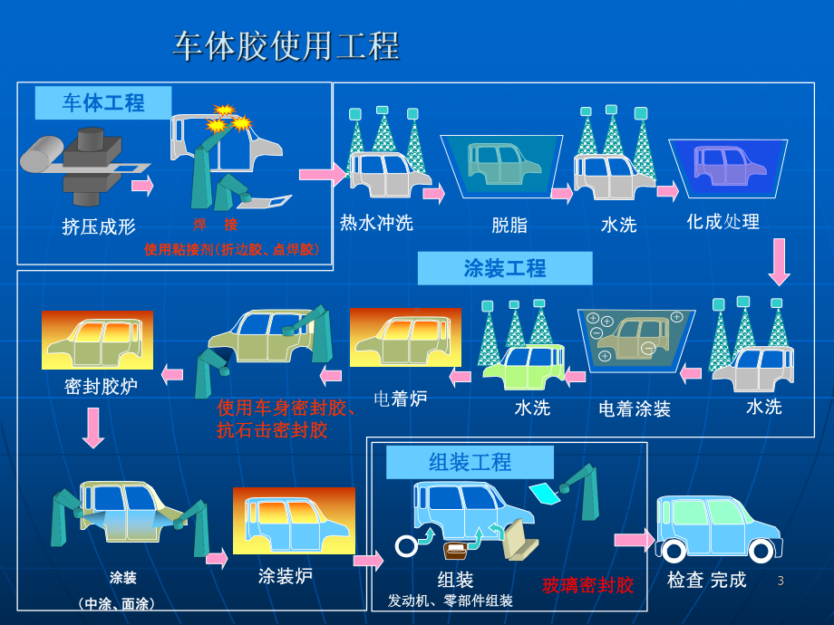 车体工程用胶介绍)课件.ppt_第3页