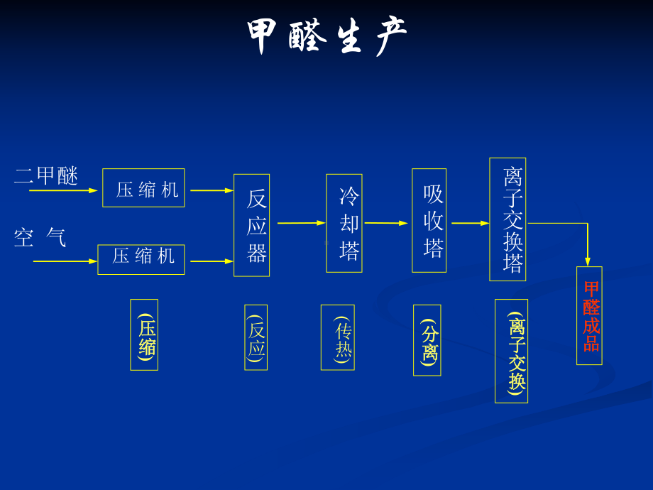 化工基础4.ppt_第3页