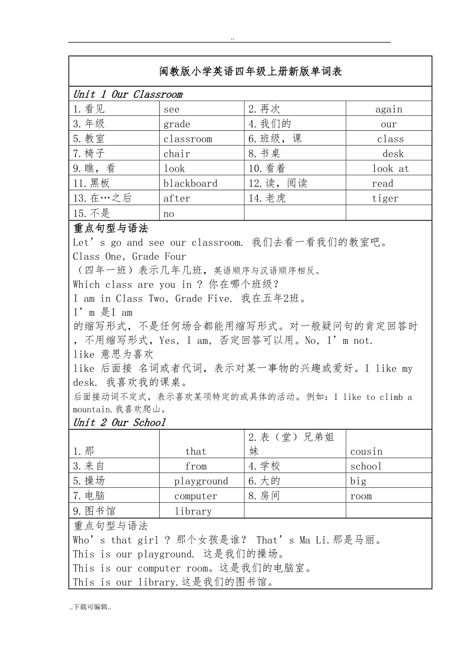 闽教版小学英语四年级(上册)单词表与知识点(DOC 6页).doc_第1页