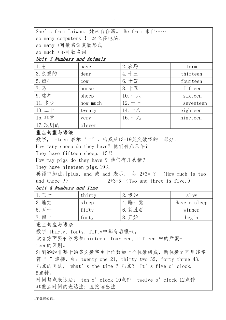 闽教版小学英语四年级(上册)单词表与知识点(DOC 6页).doc_第2页